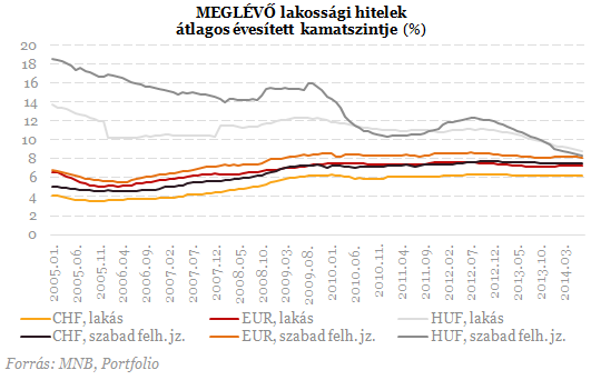 Most dől el a devizahitelesek sorsa - Csapda a tervekben?