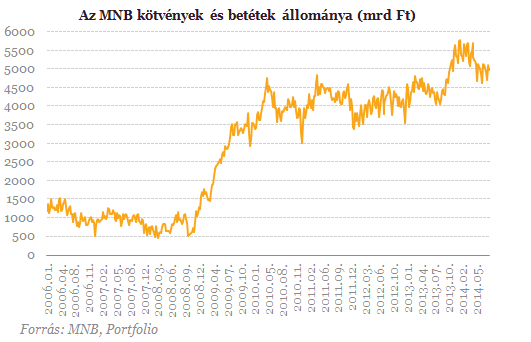 Devizahiteles csomag: melyik bank megy csődbe?