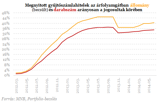 Most dől el a devizahitelesek sorsa - Csapda a tervekben?