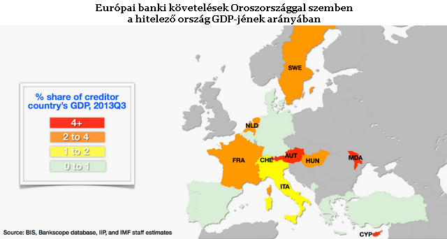 Így függünk Putyin Oroszországától