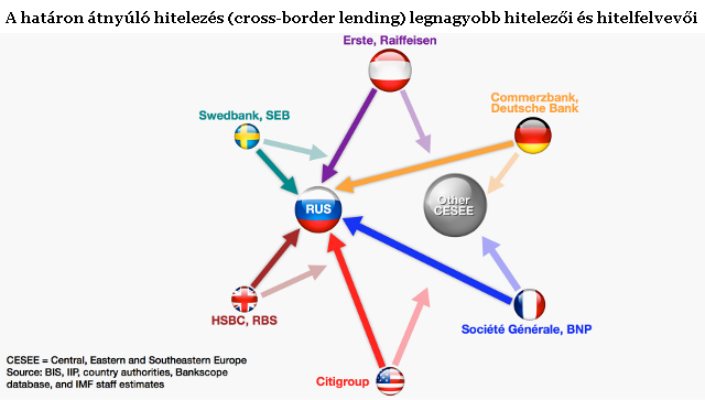 Így függünk Putyin Oroszországától