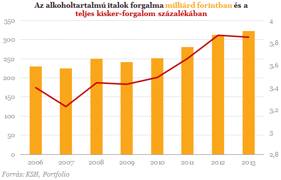 Alkoholt csak italboltban