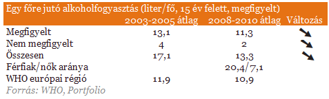 Alkoholt csak italboltban
