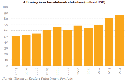 Embereket repíthet az űrbe a Boeing
