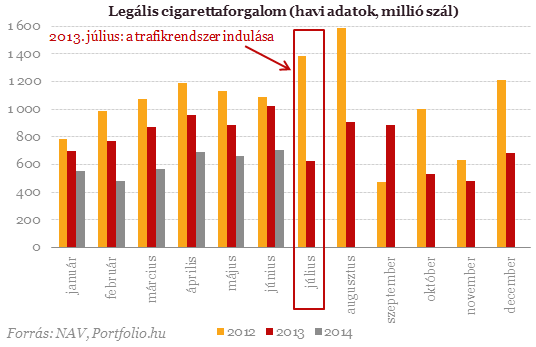 Alkoholt csak italboltban