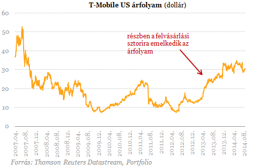 Nem adják oda a T-Mobile-t