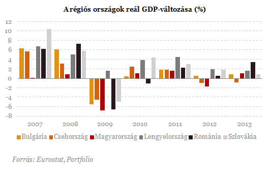 Magyarország az élbolyban!