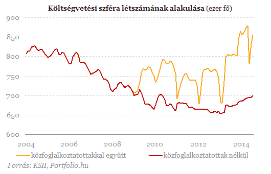 Óriási dologra készülnek Orbánék