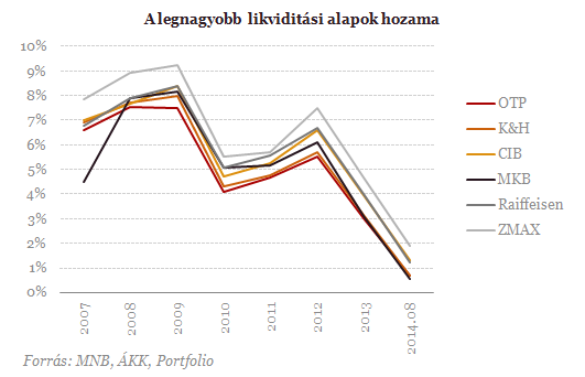 Pokoli drága, mégis megveszik az emberek