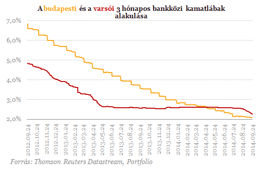 Pokoli drága, mégis megveszik az emberek
