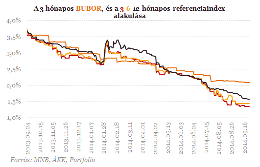 Pokoli drága, mégis megveszik az emberek