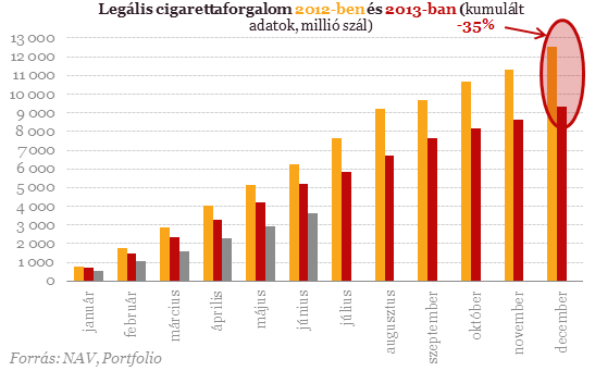 Alkoholt csak italboltban