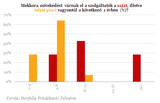 Devizahitelek: a gazdagok bankárainak is feladták a leckét