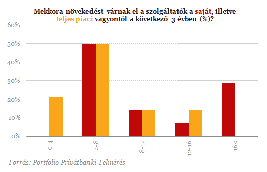 Devizahitelek: a gazdagok bankárainak is feladták a leckét