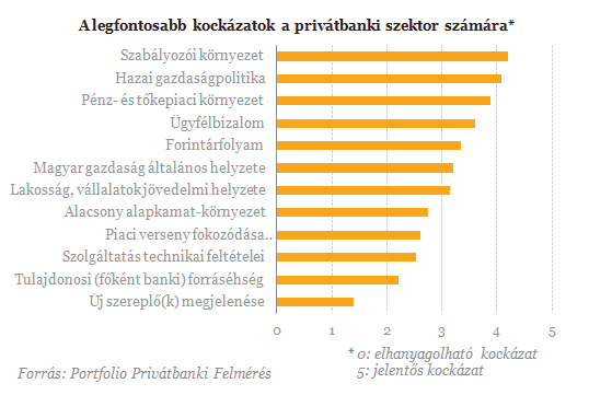 Devizahitelek: a gazdagok bankárainak is feladták a leckét