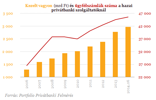 Devizahitelek: a gazdagok bankárainak is feladták a leckét