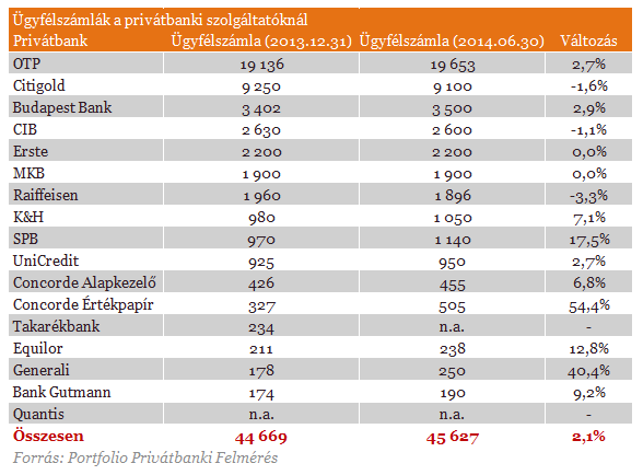 Devizahitelek: a gazdagok bankárainak is feladták a leckét