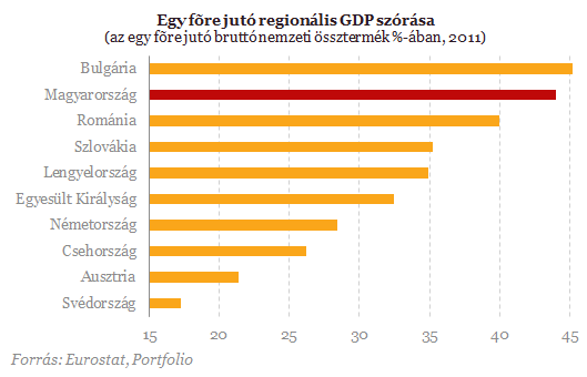 Az egész ország jövője Budapesten múlik!