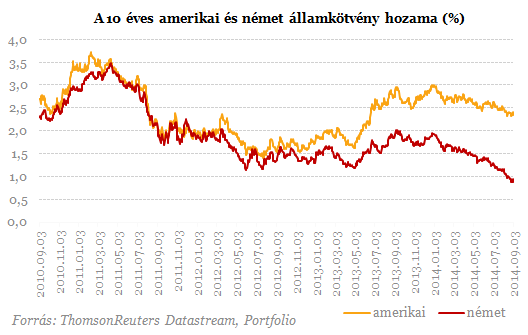 Nagyot lehet kaszálni ezekkel a befektetésekkel