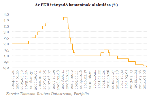 Nagyot lehet kaszálni ezekkel a befektetésekkel