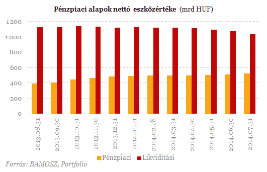 Ezt ajánlják neked bankbetétek helyett? - Csak óvatosan!