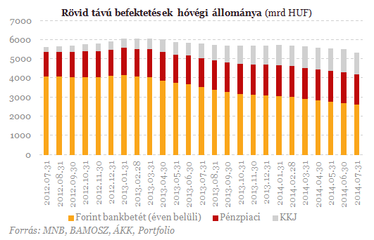 Ezt ajánlják neked bankbetétek helyett? - Csak óvatosan!