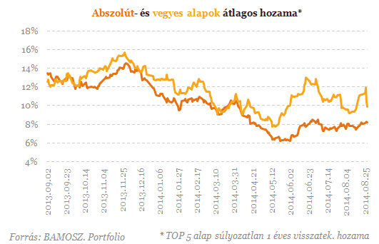 Ezt ajánlják neked bankbetétek helyett? - Csak óvatosan!