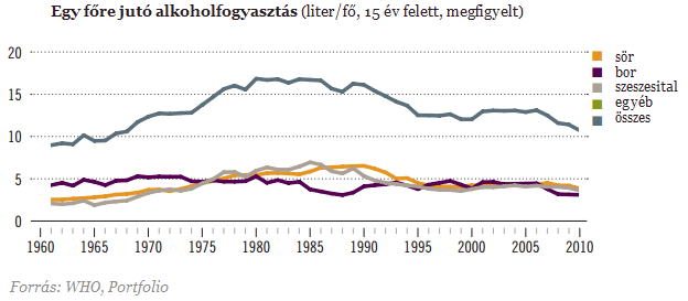 Alkoholt csak italboltban