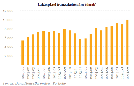 Érdemes lakásba fektetni? - Beszéljenek a számok!