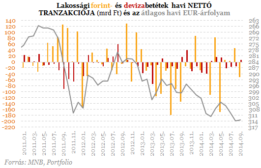 Szégyen a frankosoknak: történelmi fordulat a lakáshiteleknél