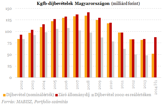 Fordulat a biztosítóknál - Csapás az autósoknak?