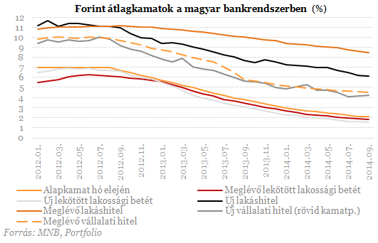 Szégyen a frankosoknak: történelmi fordulat a lakáshiteleknél