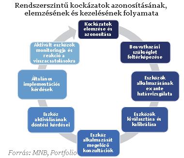 Így nyesi le az MNB a bankrendszer vadhajtásait