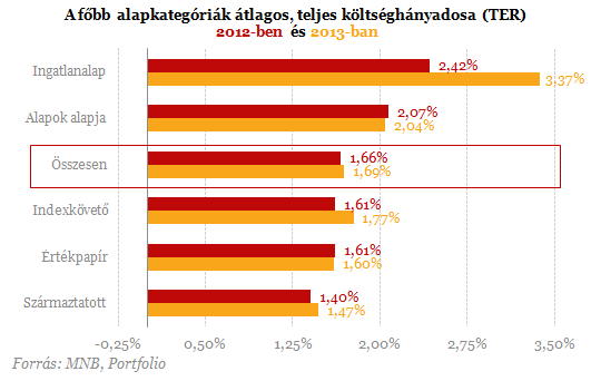 Magasabb hozamot szeretnél? - Vigyázz, sokba fájhat!