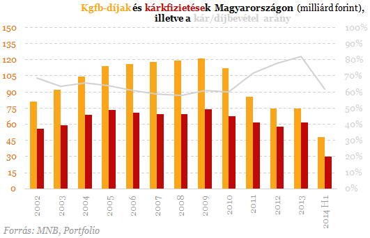 Fordulat a biztosítóknál - Csapás az autósoknak?