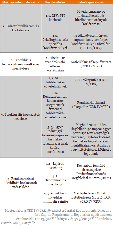 Így nyesi le az MNB a bankrendszer vadhajtásait