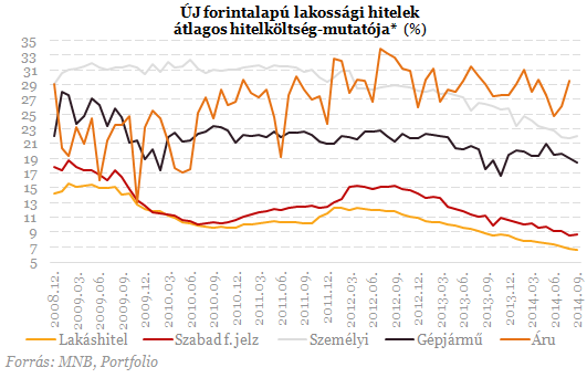 Szégyen a frankosoknak: történelmi fordulat a lakáshiteleknél