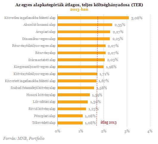 Magasabb hozamot szeretnél? - Vigyázz, sokba fájhat!