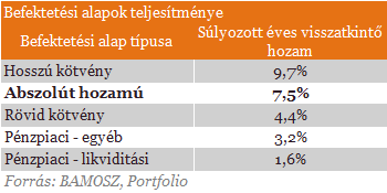 Ez a legjobb befektetési lehetőség?