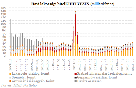 Szégyen a frankosoknak: történelmi fordulat a lakáshiteleknél