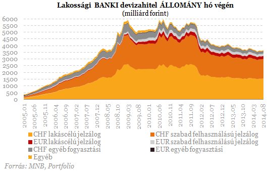 Elölről kezdhetik a devizahitelesek - Nyolc év kárba veszett?