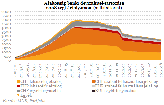 Elölről kezdhetik a devizahitelesek - Nyolc év kárba veszett?