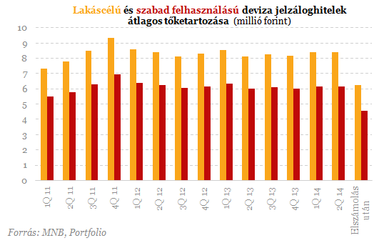 Elölről kezdhetik a devizahitelesek - Nyolc év kárba veszett?