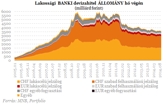 Szégyen a frankosoknak: történelmi fordulat a lakáshiteleknél