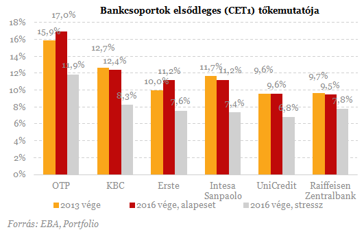 Itt a nagy bejelentés: 24 bank bukott meg!