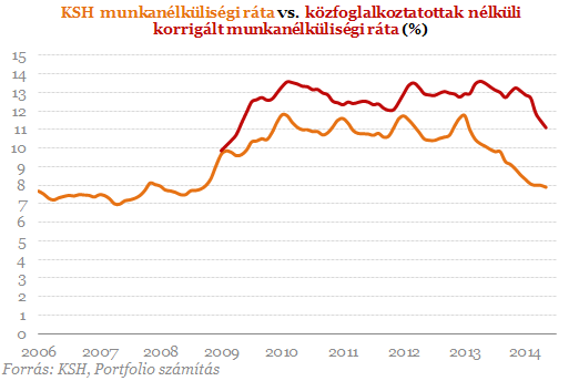 Itt az igazság: mi lenne velünk közmunkások nélkül?