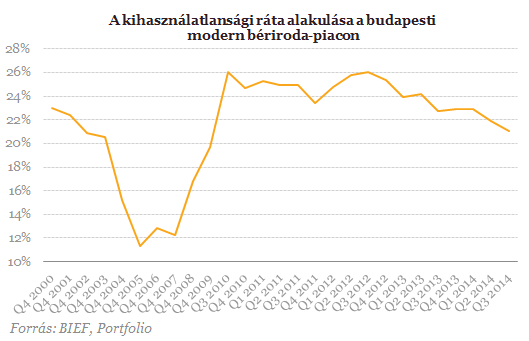 Sötét felhők tornyosulnak a budapesti irodisták feje fölött