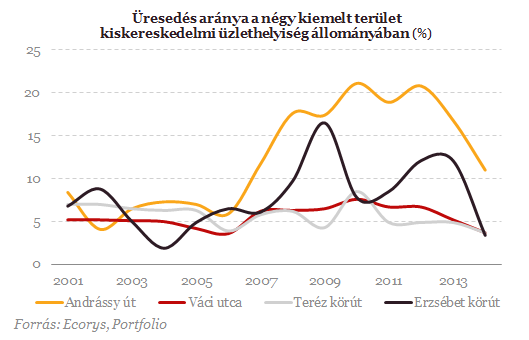 A Nagykörút menőbb, mint az Andrássy