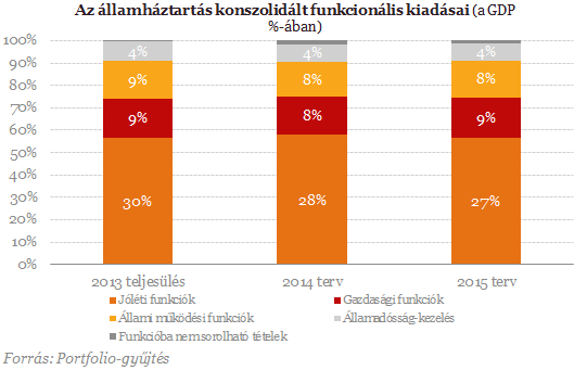 Ezek az ábrák mindent elárulnak a kormányról