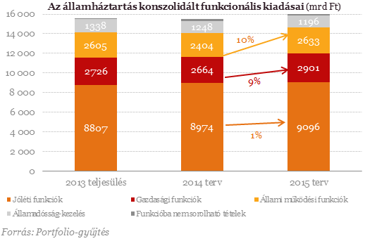Ezek az ábrák mindent elárulnak a kormányról